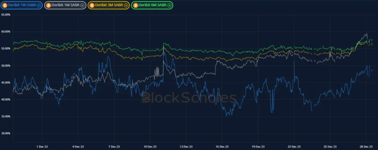 Deribit_Insights - Crypto Derivatives: Analytics Report – Week 52 - Image (9/19)