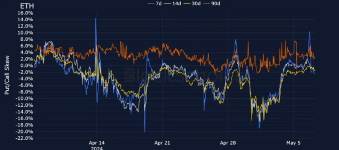 Deribit_Insights - Crypto Derivatives: Analytics Report – Week 19 - Image (13/25)