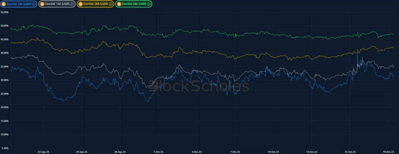 Deribit_Insights - Crypto Derivatives: Analytics Report – Week 42 - Image (11/21)