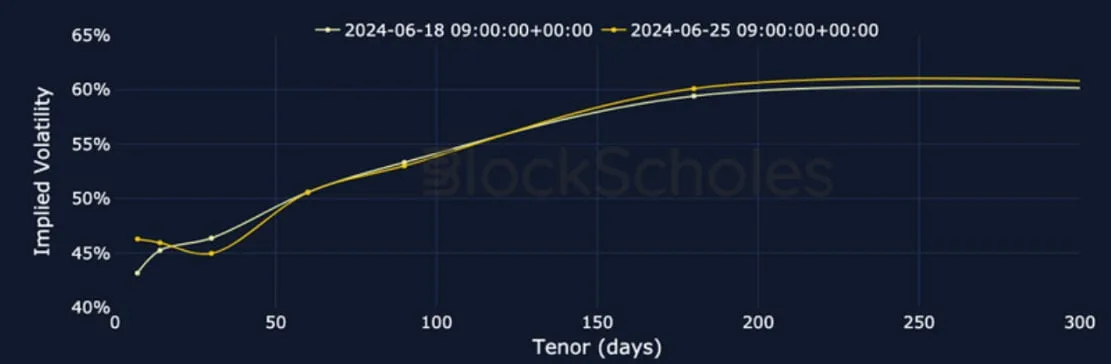 Deribit_Insights - Crypto Derivatives: Analytics Report – Week 26 - Image (10/27)