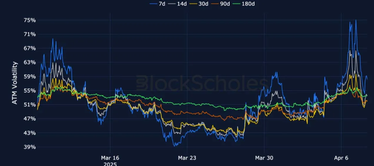 Deribit_Insights - Crypto Derivatives: Analytics Report – Week 15 - Image (10/26)