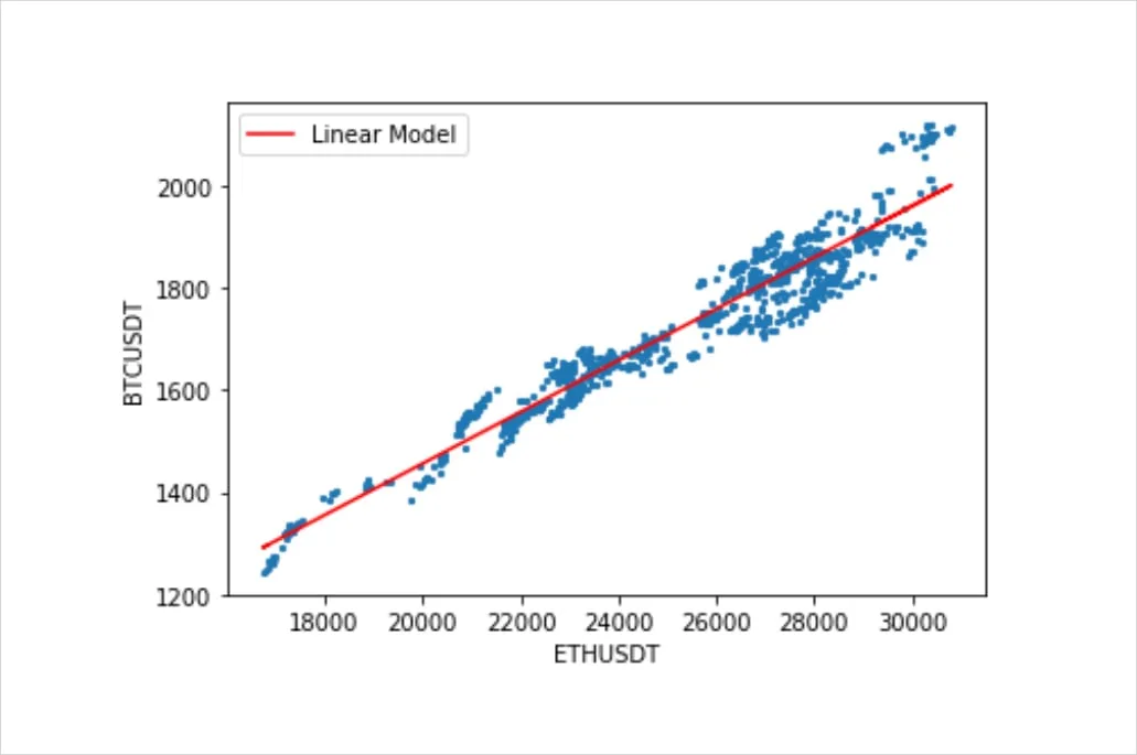 Deribit_Insights - Eth & BTC: New Regime or just Mean Reversion soon? - Image (3/5)