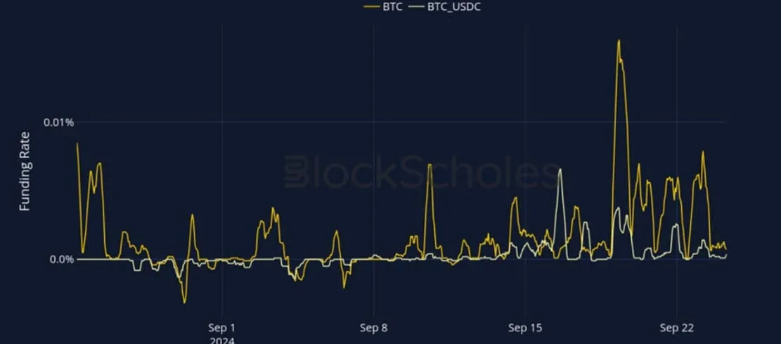 Deribit_Insights - Crypto Derivatives: Analytics Report – Week 39 - Image (8/27)