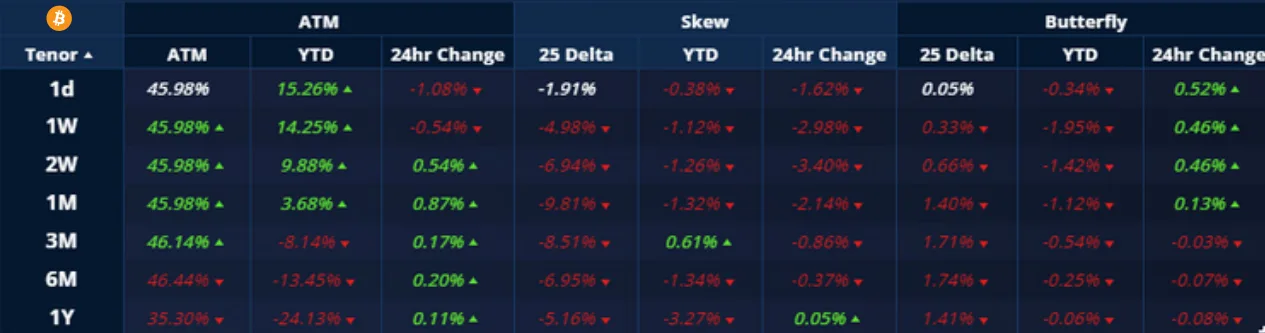 Deribit_Insights - Crypto Derivatives: Analytics Report – Week 21 - Image (2/20)