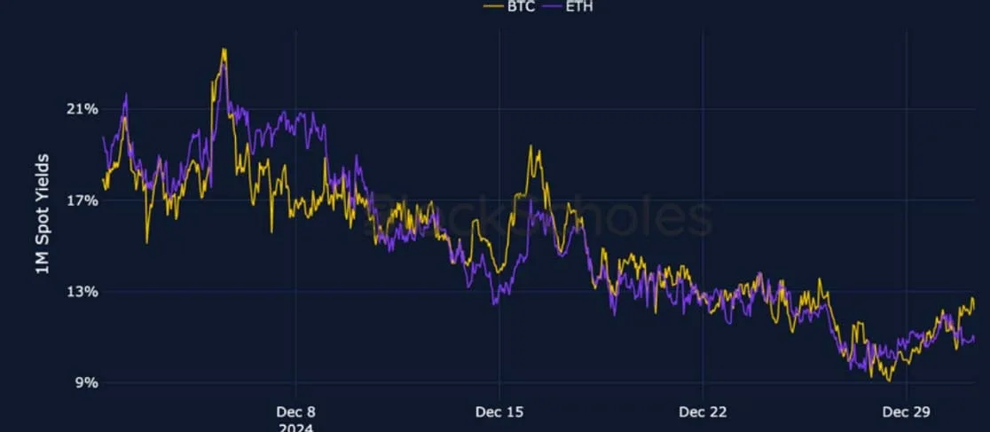 Deribit_Insights - Crypto Derivatives: Analytics Report – Week 1 - Image (1/24)