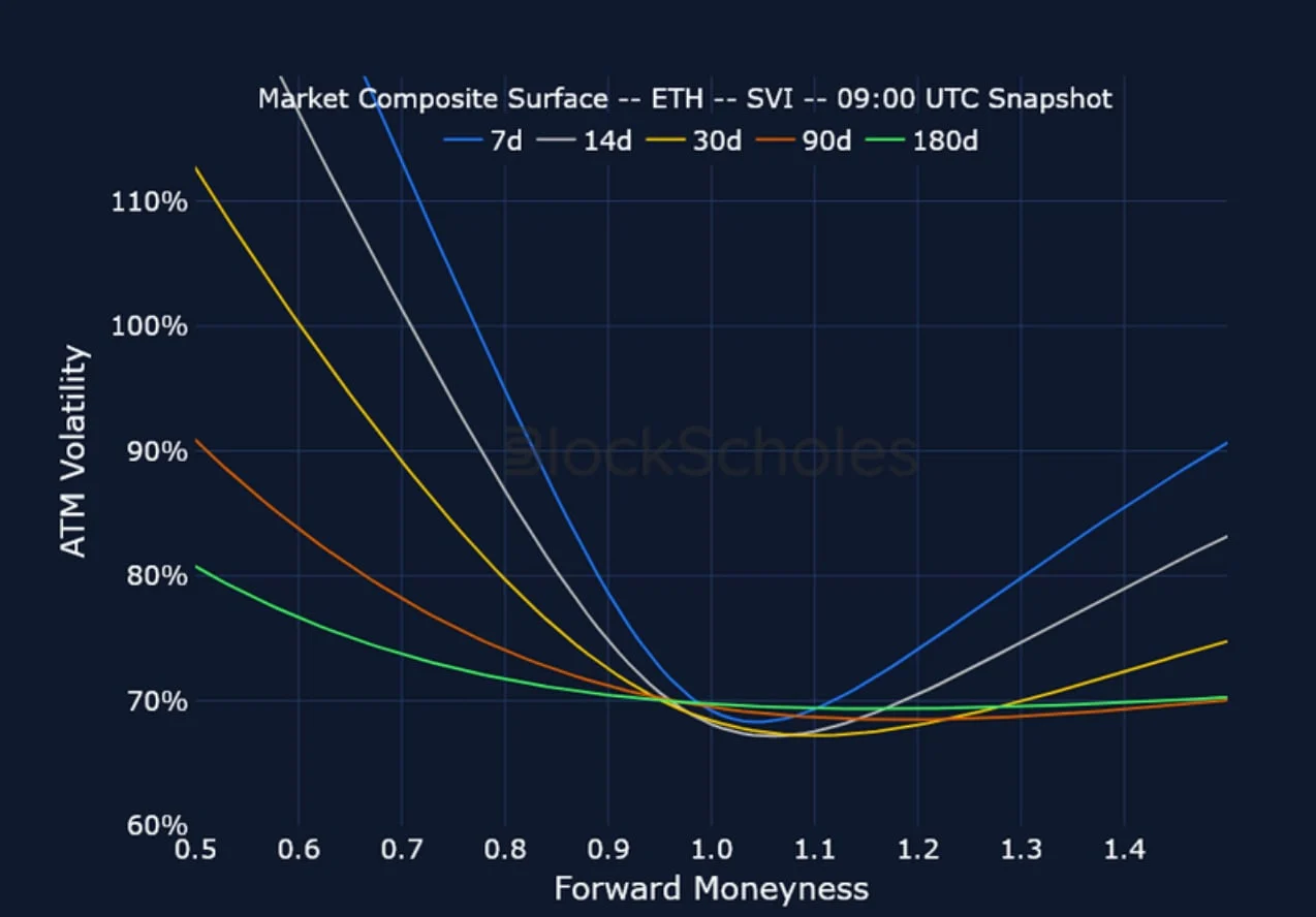 Deribit_Insights - Crypto Derivatives: Analytics Report – Week 50 - Image (17/23)