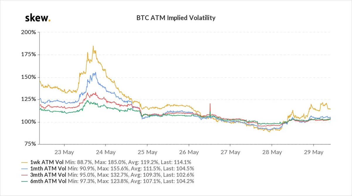 Deribit_Insights - Option Flow – Week 21, 2021 - Image (2/3)