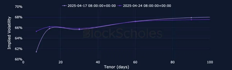 Deribit_Insights - Crypto Derivatives: Analytics Report – Week 17 - Image (11/25)