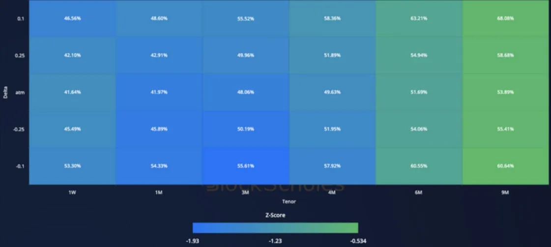 Deribit_Insights - Crypto Derivatives: Analytics Report – Week 4 - Image (15/19)