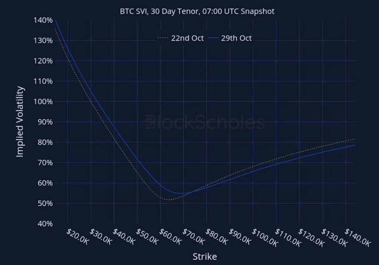Deribit_Insights - Crypto Derivatives: Analytics Report – Week 44 - Image (26/27)