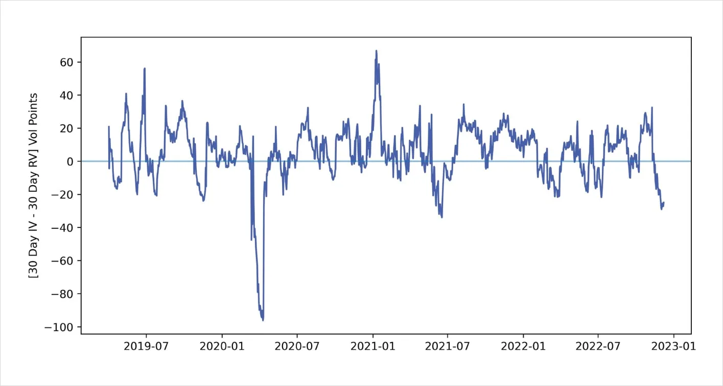 Deribit_Insights - Bitcoin Options: Finding edge in four years of volatility regimes - Image (37/46)