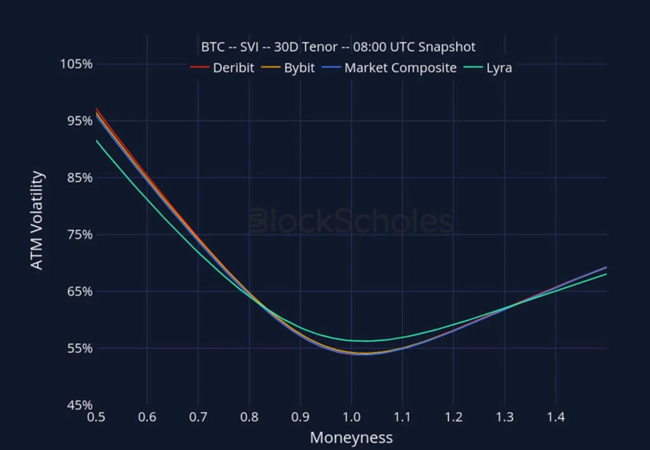 Deribit_Insights - Crypto Derivatives: Analytics Report – Week 33 - Image (24/27)