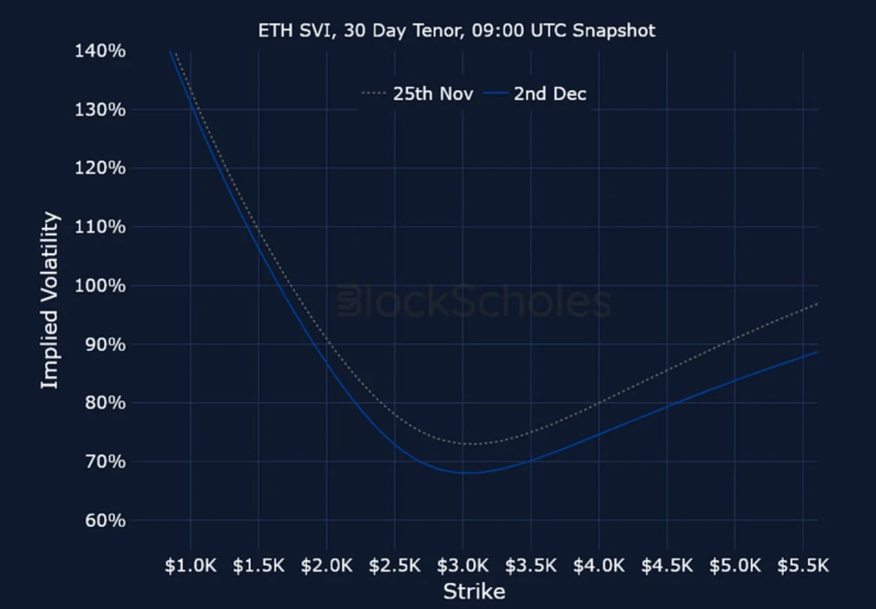 Deribit_Insights - Crypto Derivatives: Analytics Report – Week 49 - Image (23/23)