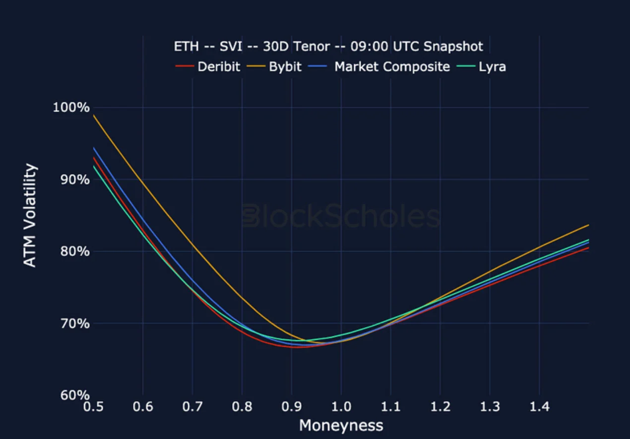 Deribit_Insights - Crypto Derivatives: Analytics Report – Week 30 - Image (25/27)