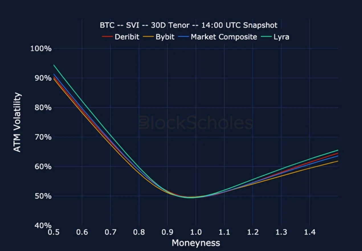 Deribit_Insights - Crypto Derivatives: Analytics Report – Week 7 - Image (19/22)