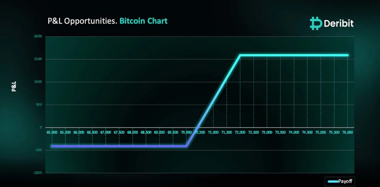 Deribit_Insights - Crypto Surge Ahead? Inflation Eases as Big Money Bets on Bitcoin ETFs - Image (1/2)