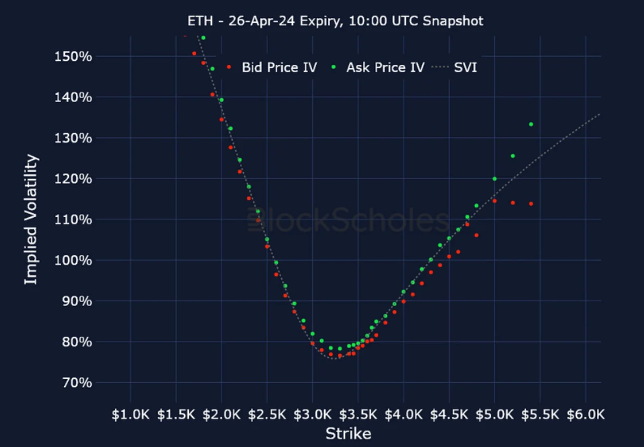Deribit_Insights - Crypto Derivatives: Analytics Report – Week 16 - Image (21/25)