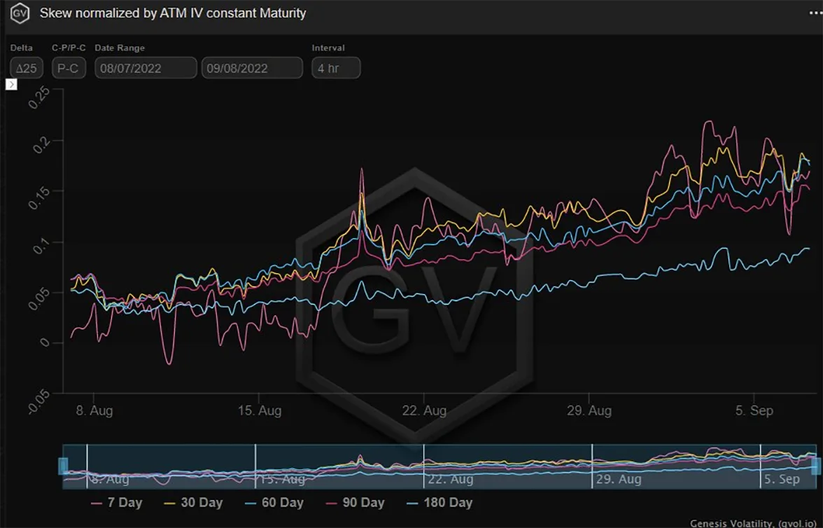 Deribit_Insights - Option Flow – Week 36, 2022 - Image (1/7)