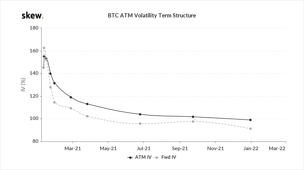 Deribit_Insights - Option Flow – Week 1, 2021 - Image (6/8)
