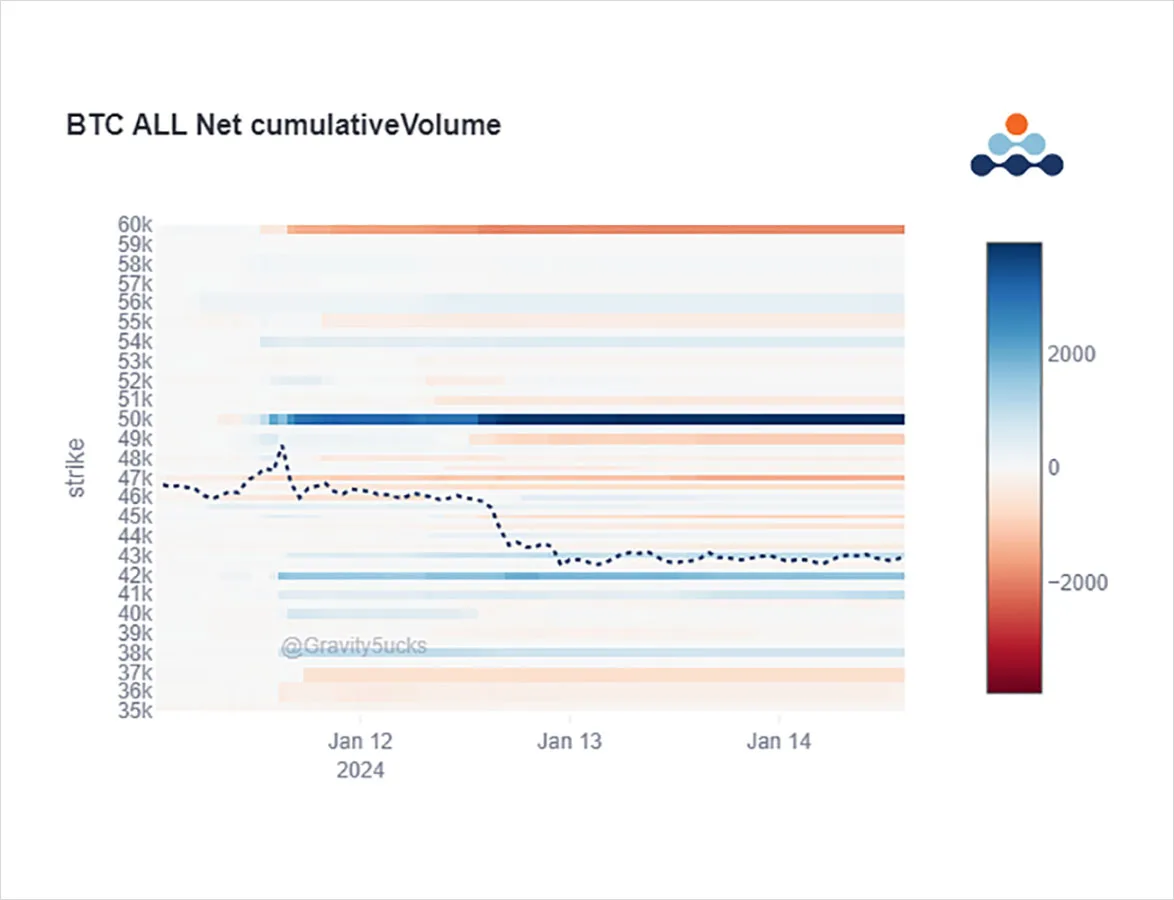 Deribit_Insights - Option Flow: Sell The News - Image (2/5)