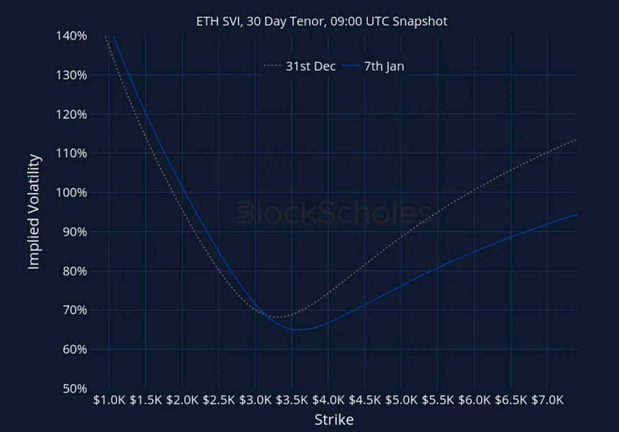 Deribit_Insights - Crypto Derivatives: Analytics Report – Week 2 - Image (27/27)