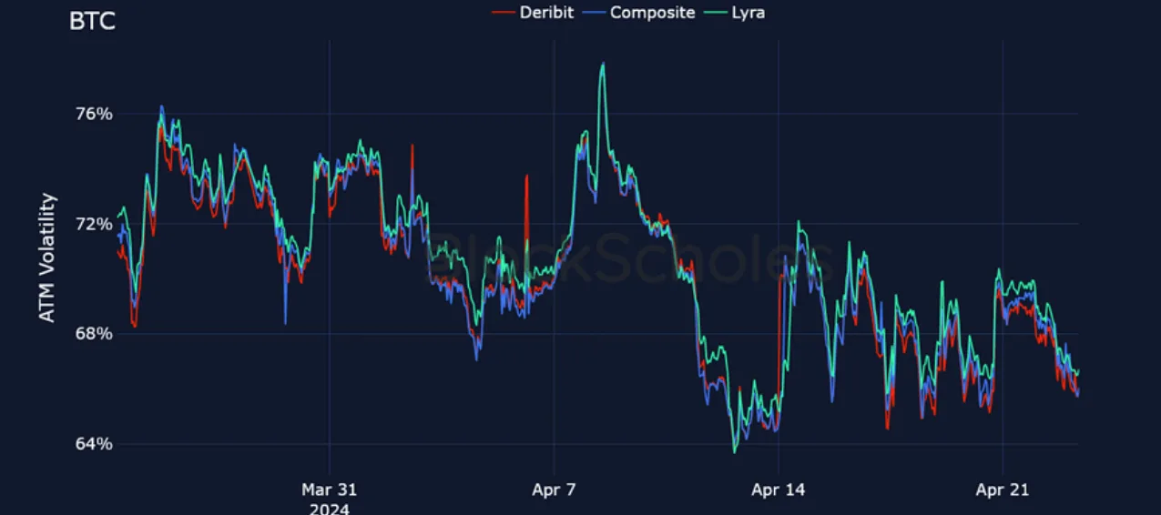 Deribit_Insights - Crypto Derivatives: Analytics Report – Week 17 - Image (14/25)