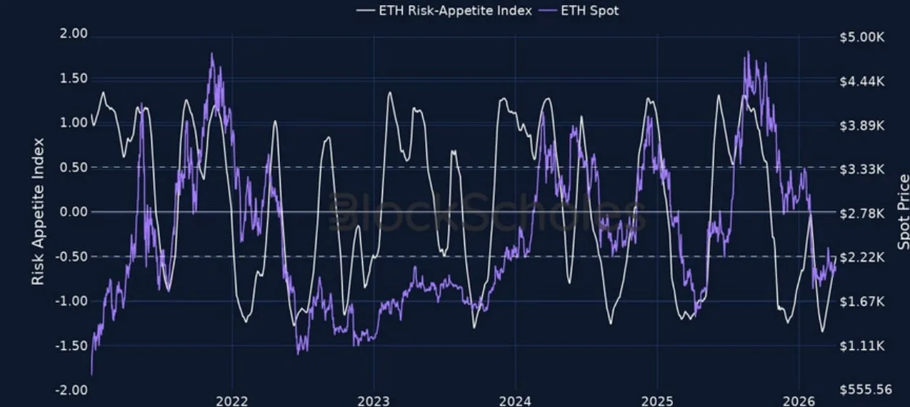 Deribit_Insights - Crypto Derivatives: Analytics Report – Week 15 - Image (2/15)