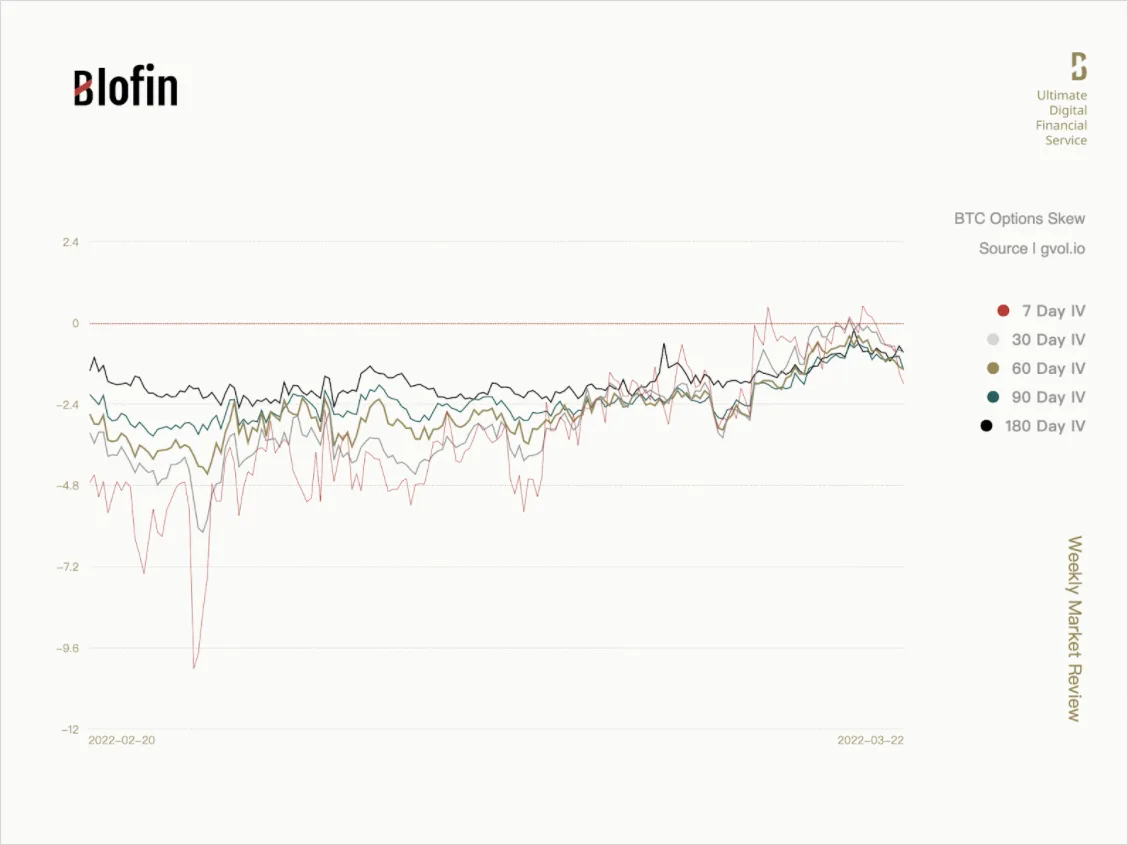 Deribit_Insights - The Temporary Farewell to High Volatility Cycle: Weekly Market Review From Blofin - Image (3/5)