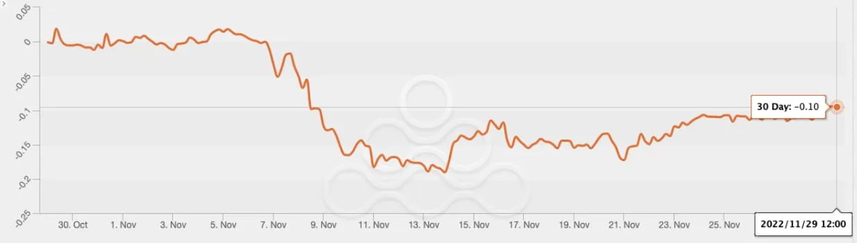 Deribit_Insights - OTC Commentary: Damage Across The Cryptosphere - Image (5/10)
