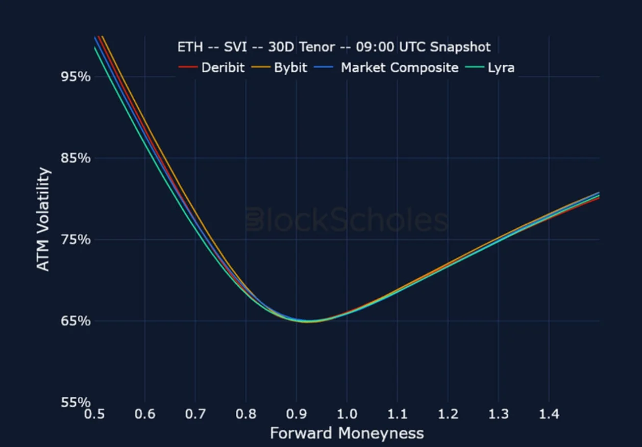 Deribit_Insights - Crypto Derivatives: Analytics Report – Week 30 - Image (23/25)