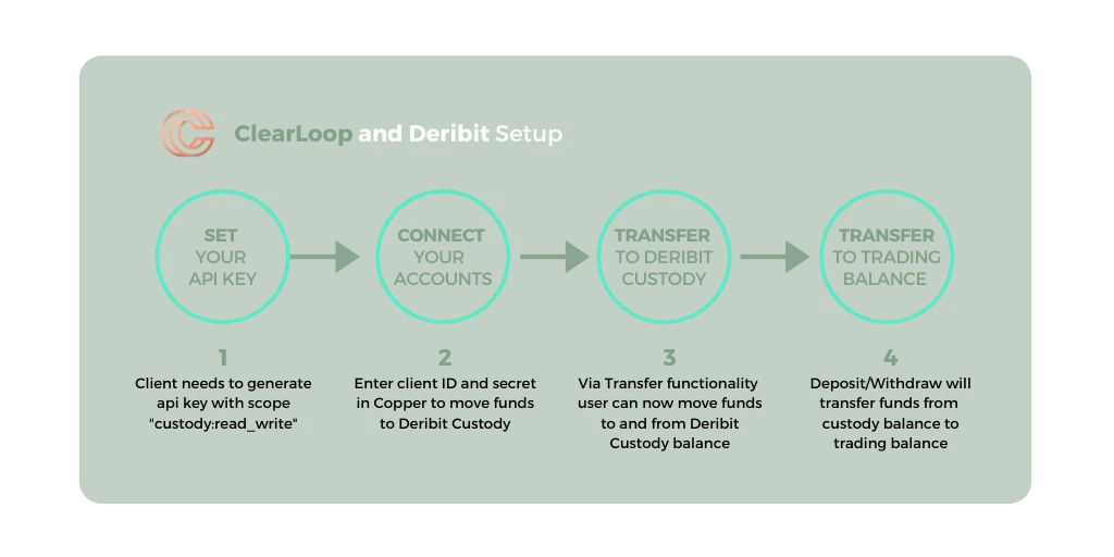 Deribit_Insights - Deribit integrates with ClearLoop to offer an instant and frictionless off-exchange settlement - Image (2/2)