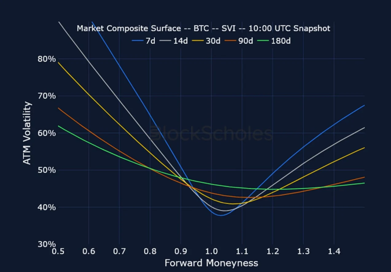Deribit_Insights - Crypto Derivatives: Analytics Report – Week 52 - Image (16/23)