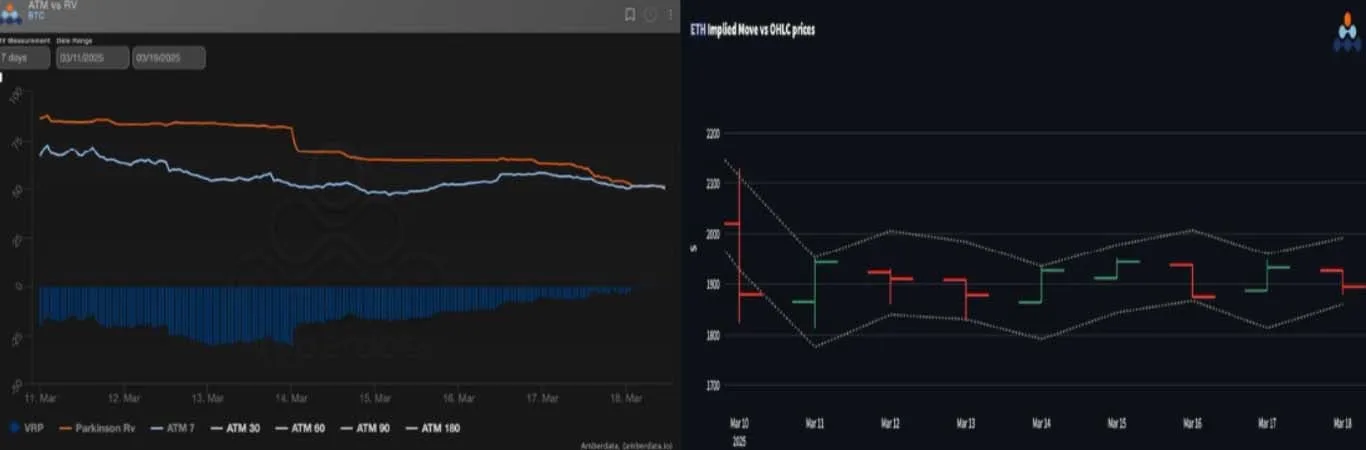 Deribit_Insights - BTC Downside Fear Dissipates - Image (1/3)