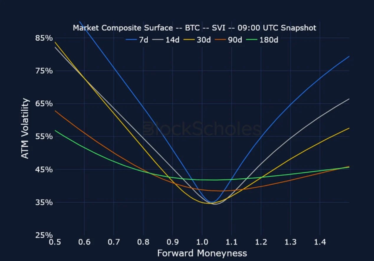 Deribit_Insights - Crypto Derivatives: Analytics Report – Week 35 - Image (18/25)