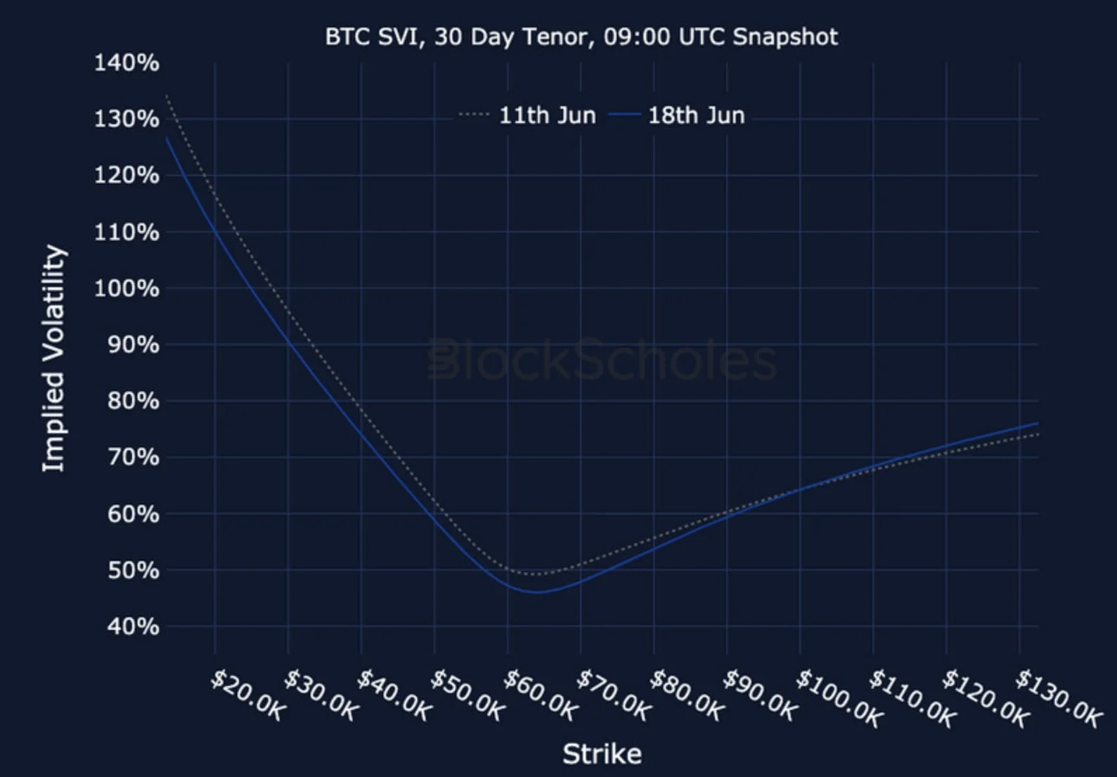 Deribit_Insights - Crypto Derivatives: Analytics Report – Week 25 - Image (24/25)