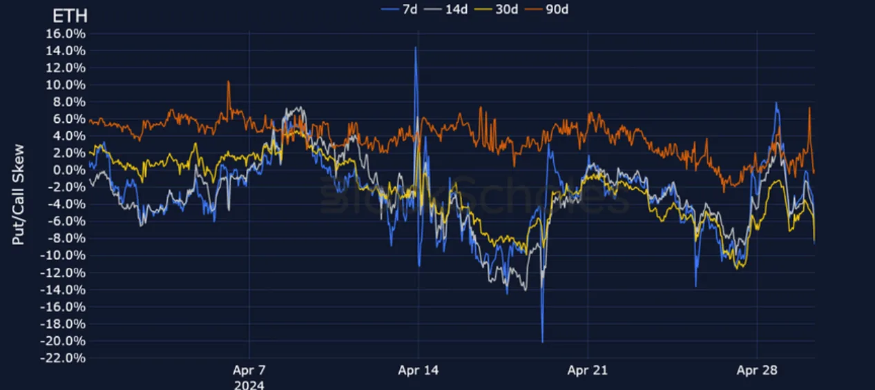 Deribit_Insights - Crypto Derivatives: Analytics Report – Week 18 - Image (13/25)