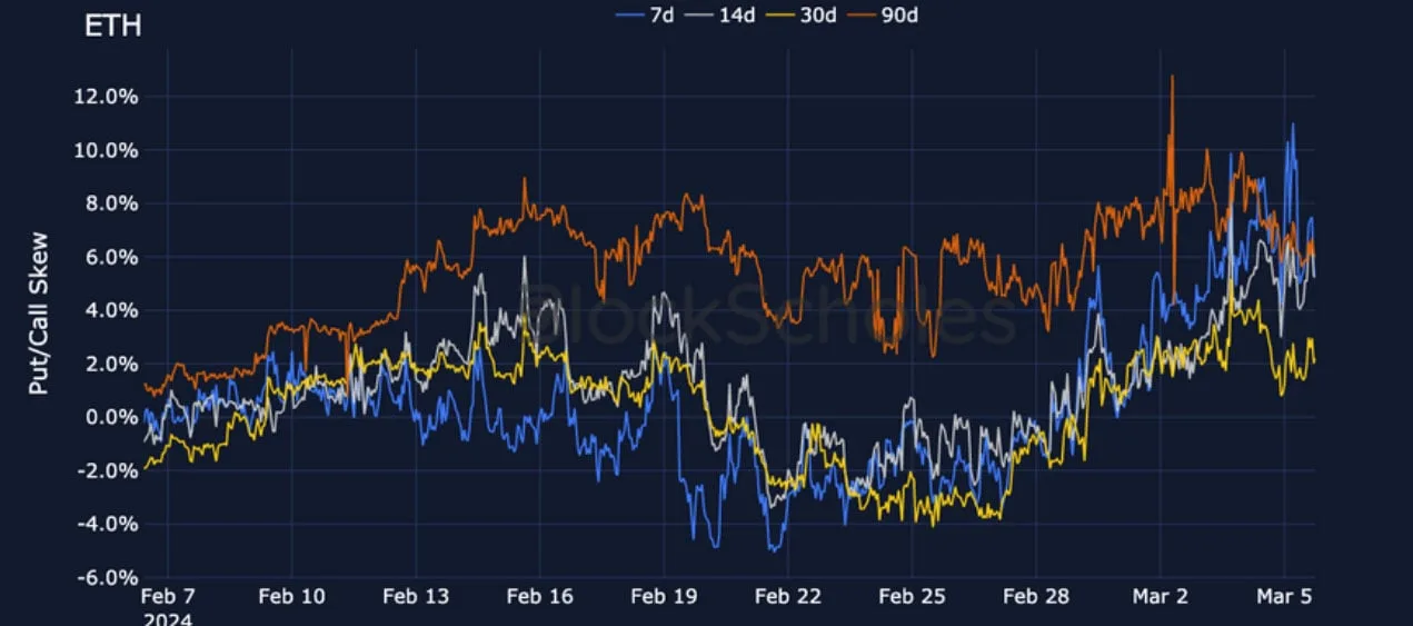 Deribit_Insights - Crypto Derivatives: Analytics Report – Week 10 - Image (13/19)
