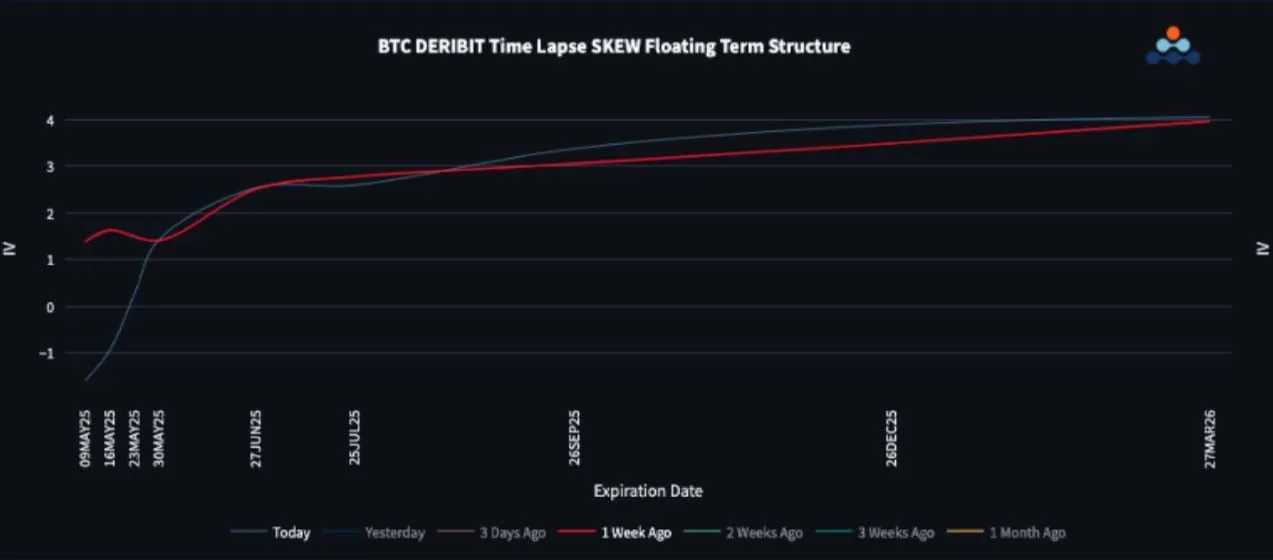 Deribit_Insights - BTC Options Pricing Paints a Bullish Picture - Image (2/3)
