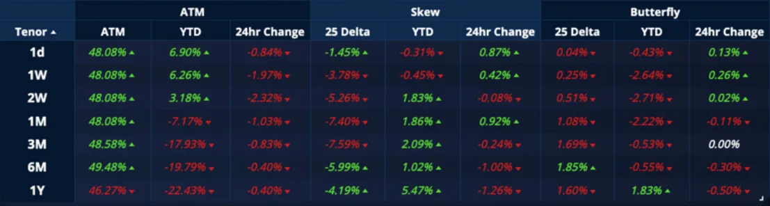 Deribit_Insights - Crypto Derivatives: Analytics Report – Week 20 - Image (12/20)