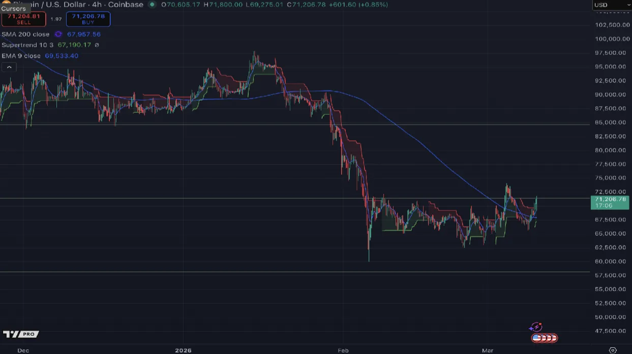 Deribit_Insights - Bitcoin Resilience Meets Balanced Options Positioning - Image (1/4)