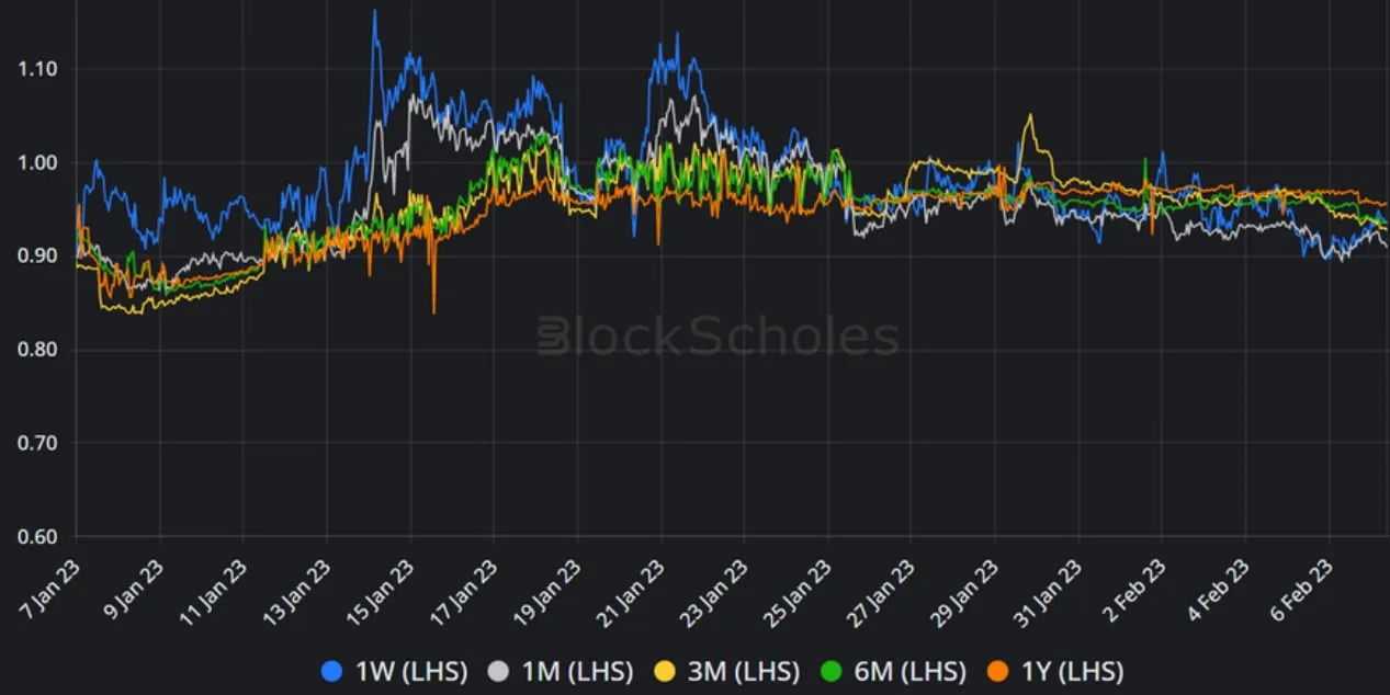 Deribit_Insights - Crypto Derivatives: Analytics Report – Week 6 - Image (10/14)