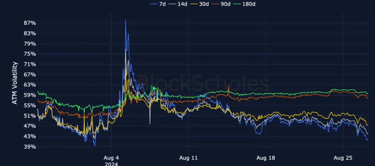 Deribit_Insights - Crypto Derivatives: Analytics Report – Week 35 - Image (11/27)
