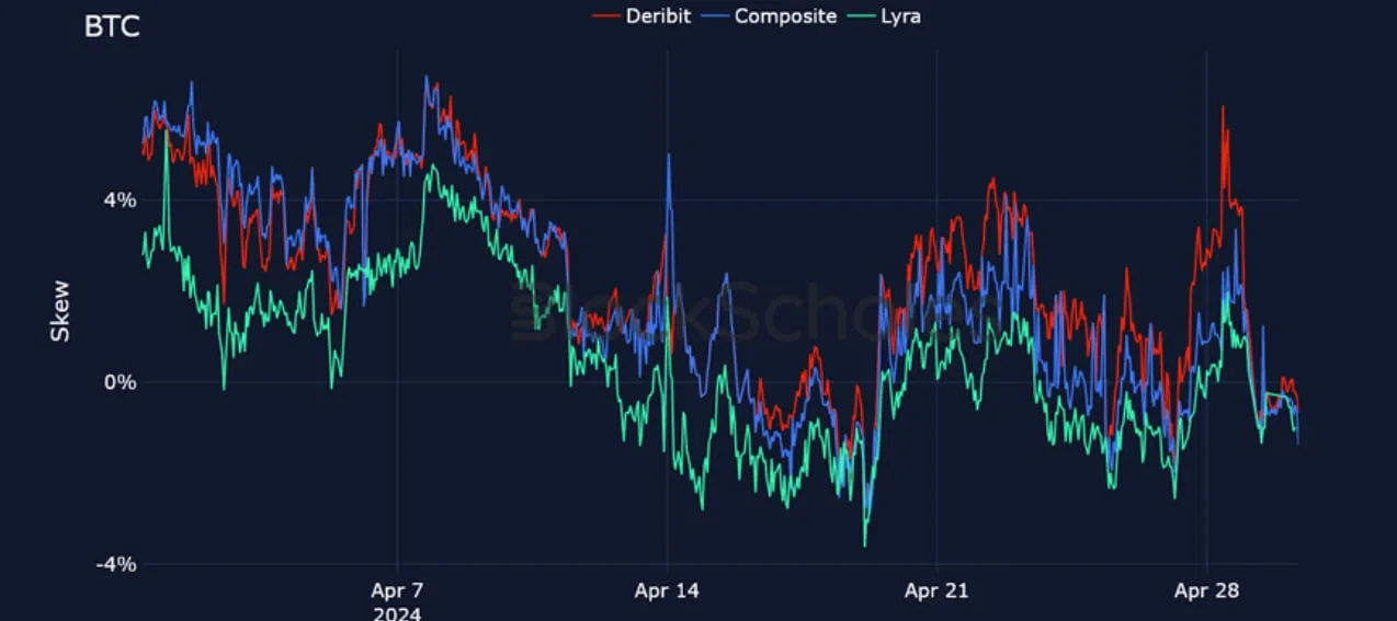 Deribit_Insights - Crypto Derivatives: Analytics Report – Week 18 - Image (16/25)