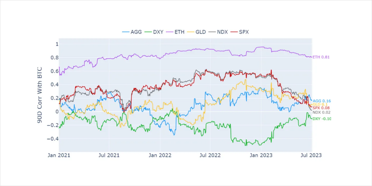 Deribit_Insights - Weekly Commentary: Volrelation - Image (2/4)