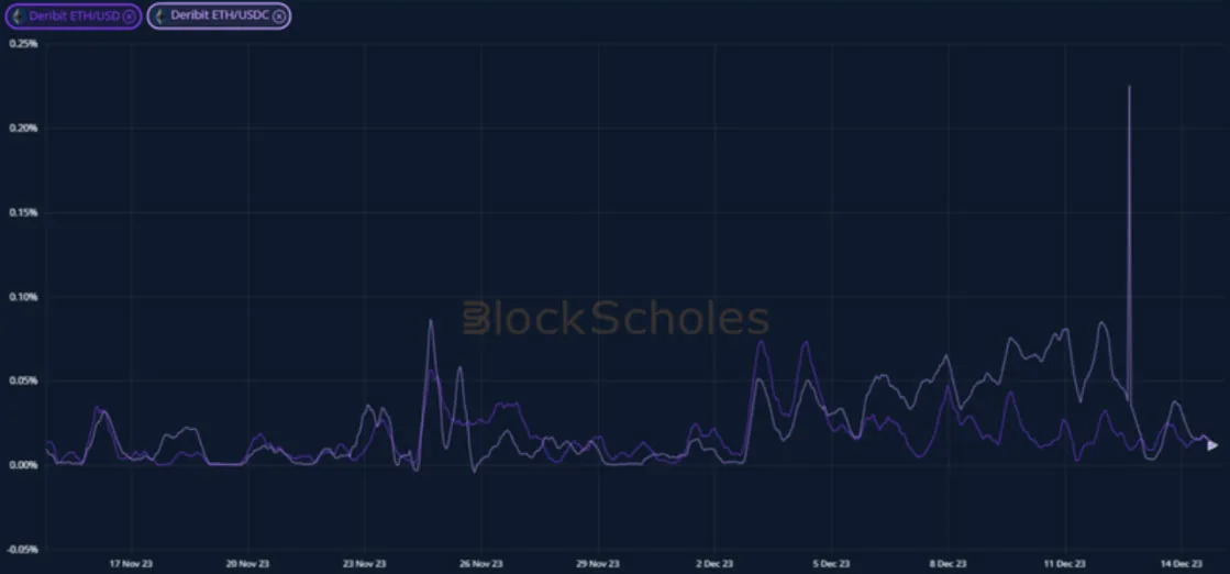 Deribit_Insights - Crypto Derivatives: Analytics Report – Week 50 - Image (7/19)