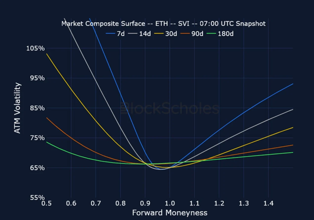 Deribit_Insights - Crypto Derivatives: Analytics Report – Week 33 - Image (19/25)