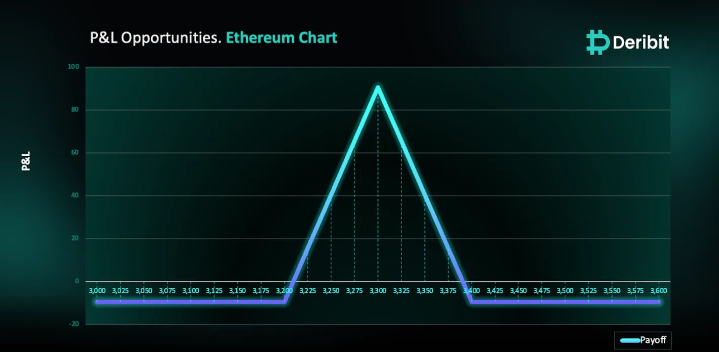 Deribit_Insights - ETH ETFs Approved: Will History Repeat with a Price Drop? - Image (1/4)