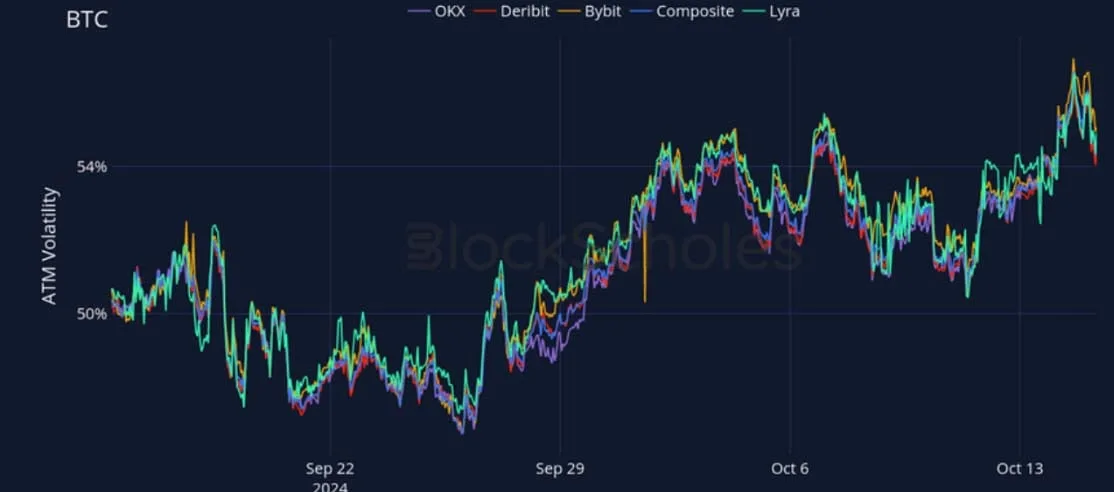 Deribit_Insights - Crypto Derivatives: Analytics Report – Week 42 - Image (16/27)