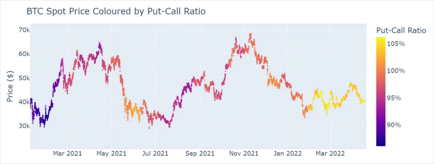 Deribit_Insights - Bitcoin Volatility Revisited - Image (5/7)