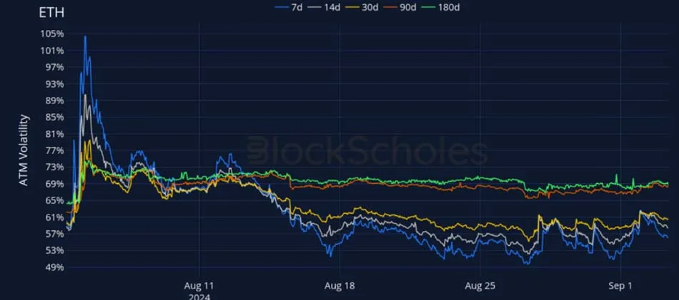 Deribit_Insights - Crypto Derivatives: Analytics Report – Week 36 - Image (14/27)